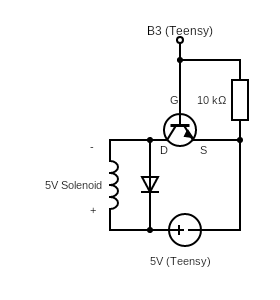 Solenoid driver